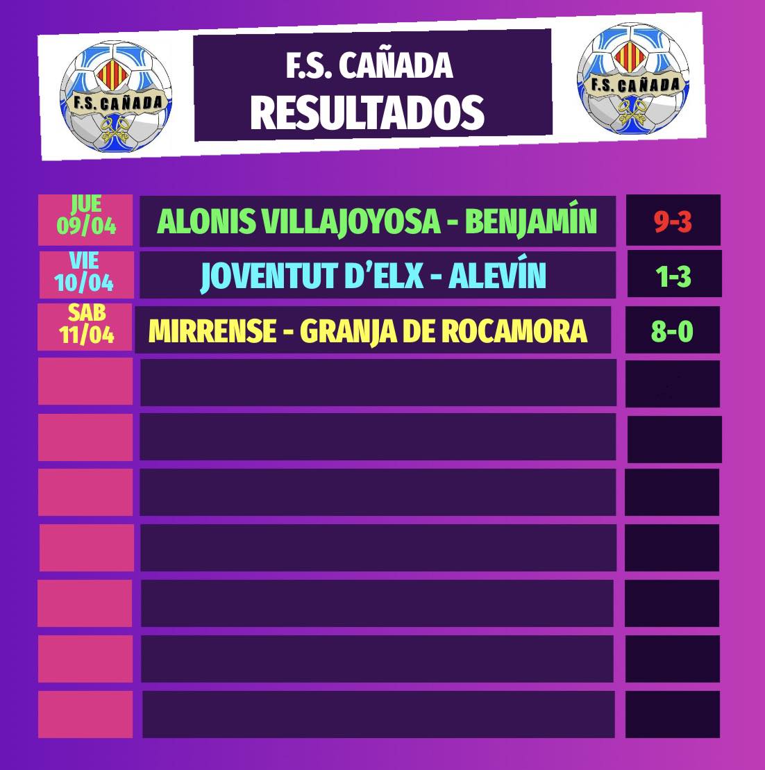 Marcadores de los equipos del FS Cañada