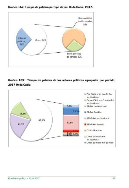 Informe CAA 17-18 Onda Cádiz