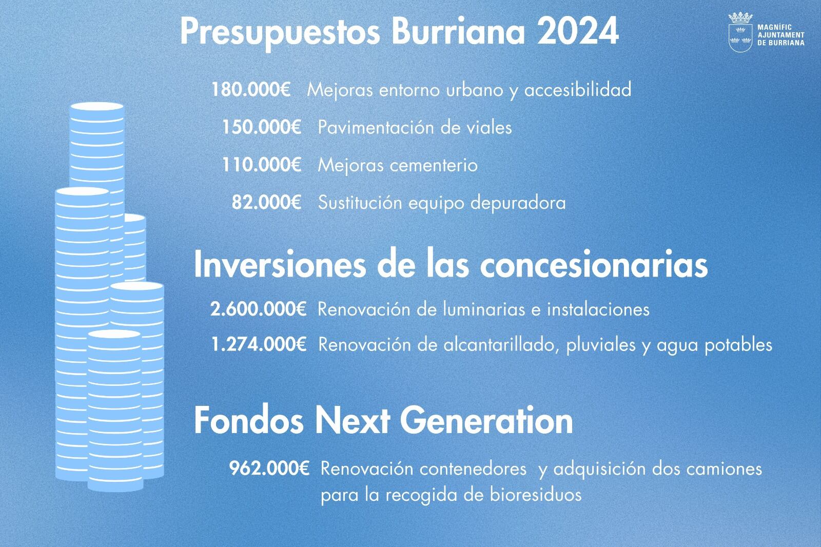 Presupuestos Burriana 2024