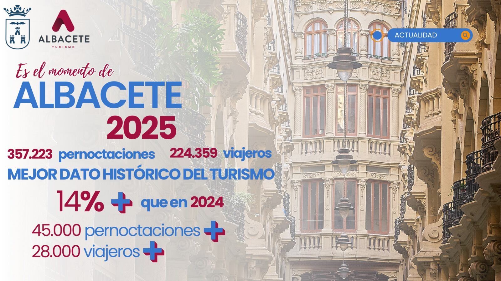 Albacete bate récord de viajeros y pernoctaciones en 2025. Imagen del Ayuntamiento de Albacete.
