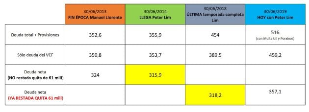 Cuadro deudas VCF 2013-2019.
