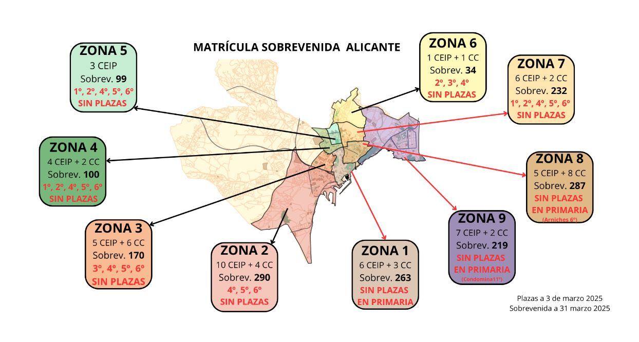Zonas escolares con los datos de la matriculación sobrevenida en este curso