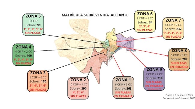 Zonas escolares con los datos de la matriculación sobrevenida en este curso