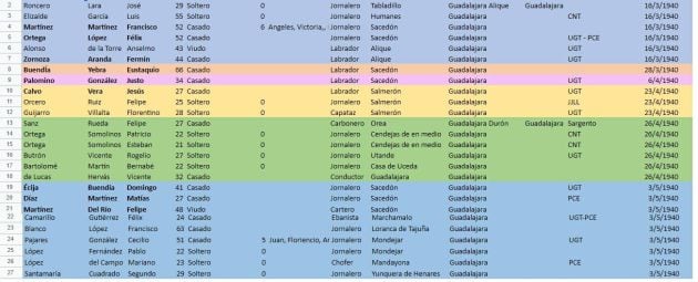 Listado de personas a cuyos familiares se busca