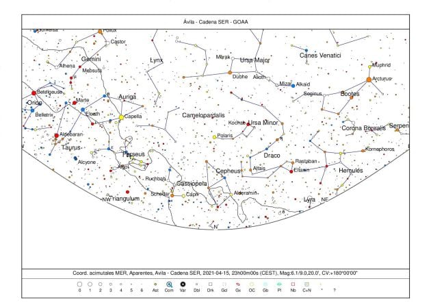 Orientación oeste