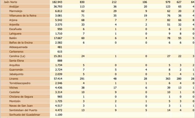 Tabla de casos por coronavirus en la provincia