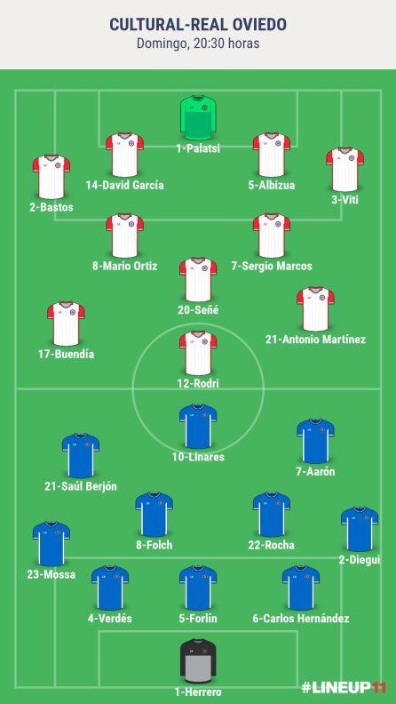Alineaciones probables del encuentro