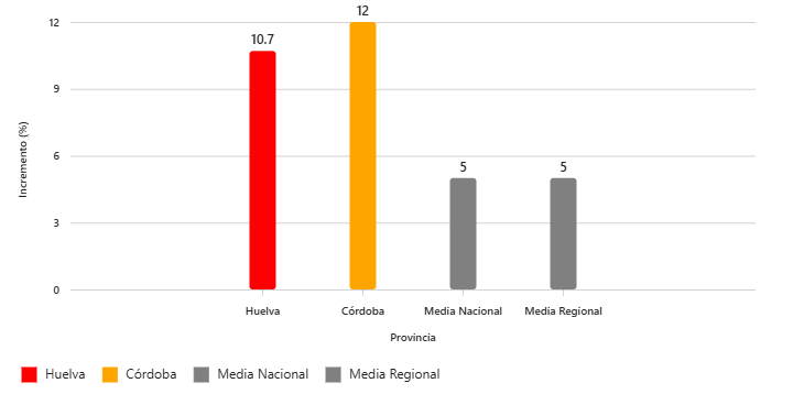 Datos gráficos. Sistema de Monitorización de la Mortalidad Diaria (MoMo)