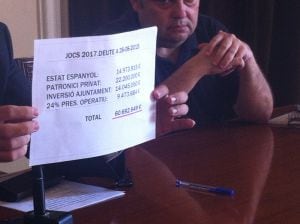 Les xifres de deute que preveu ERC