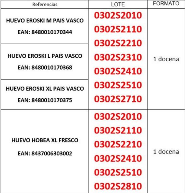 Los lotes afectados.