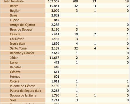 Datos coronavirus a 3 de mayo, tabla 5.