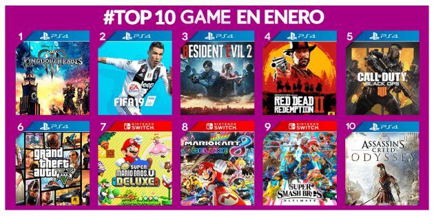 El Top 10 de ventas en España en enero