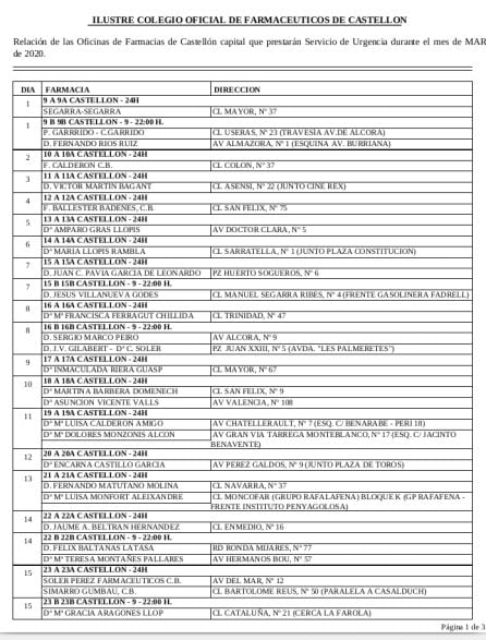 Farmacias de Guardia Castellón