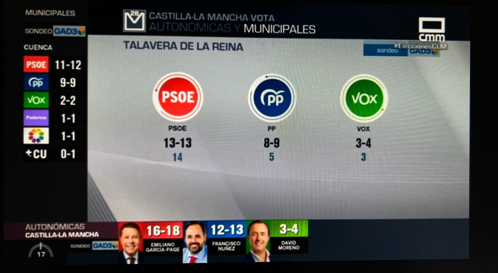 Gráfico de CMMEdia según el sondeo que han realizado con GAD3.
