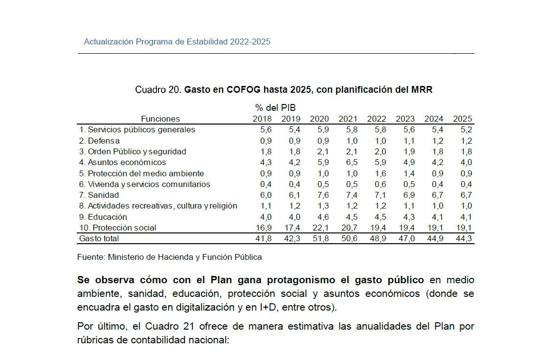 Evolución del gastro previsto.