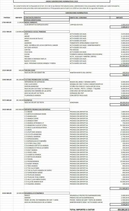 Anexo de subvenciones nominativas