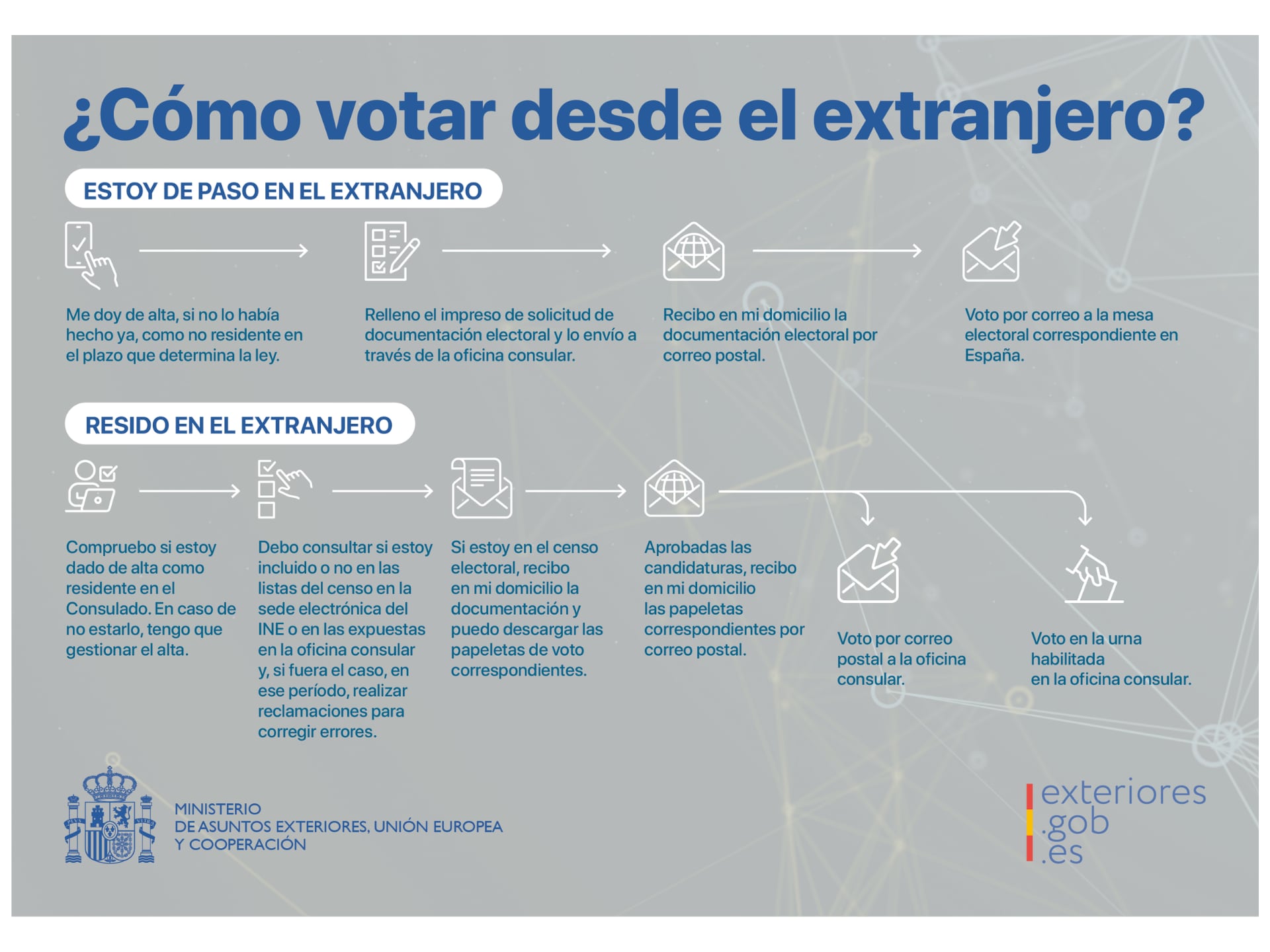 Así puedes votar en las elecciones autonómicas desde el extranjero