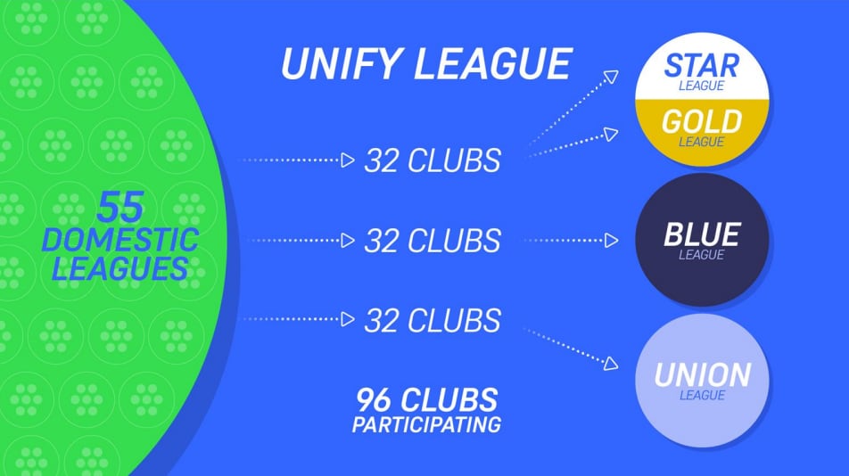 Características de la Liga Unify