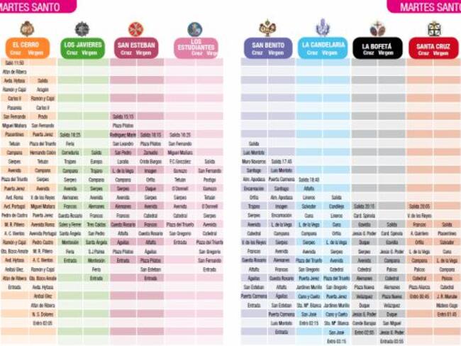 Parrilla del Martes Santo