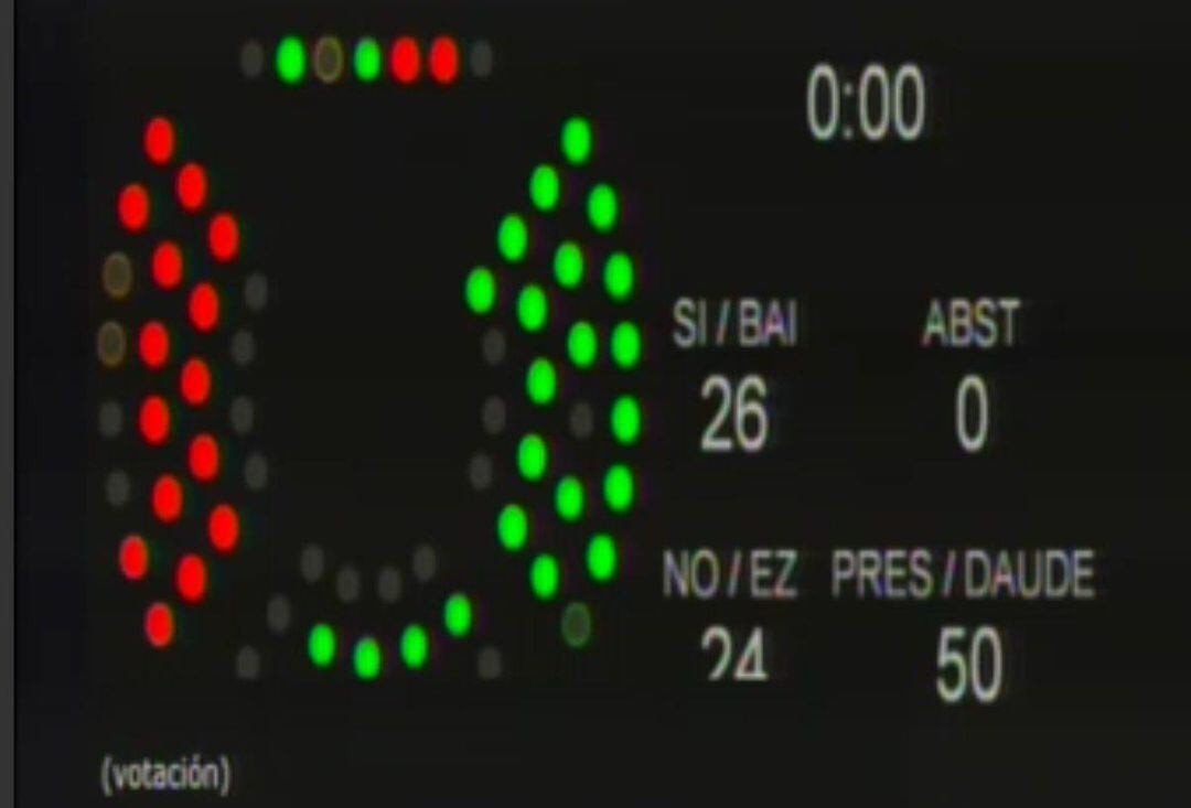 Resultado votaciones