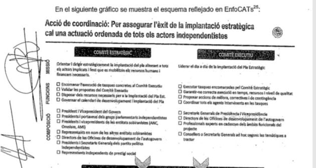 Extracto del documento #EnfoCATs que define el Comité Estratégico