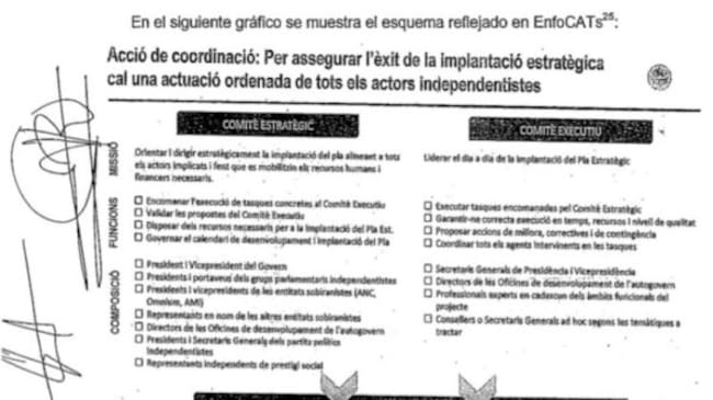Extracto del documento #EnfoCATs que define el Comité Estratégico