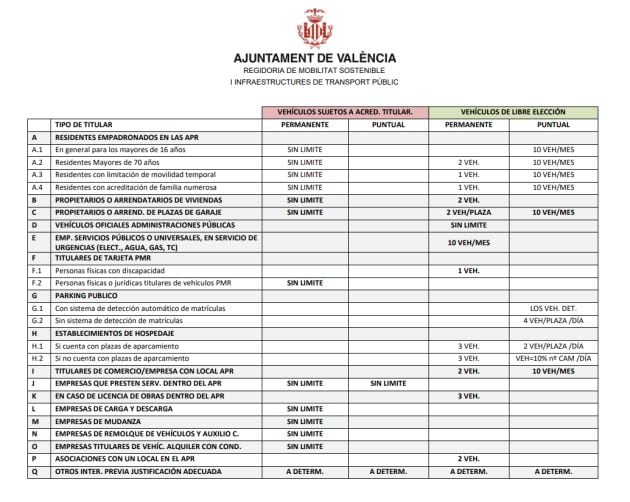 El próximo 18 de octubre se activa la fase informativa (sin sanciones) en el APR Ciutat Vella Nord