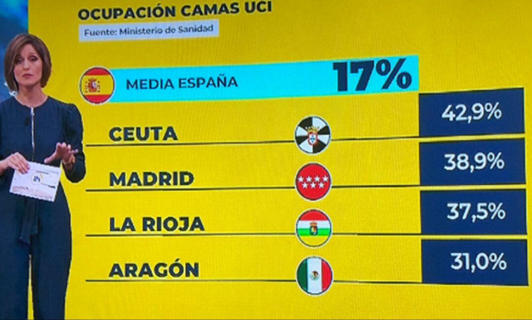 El gráfico que muestra la región de Aragón con la bandera de México.