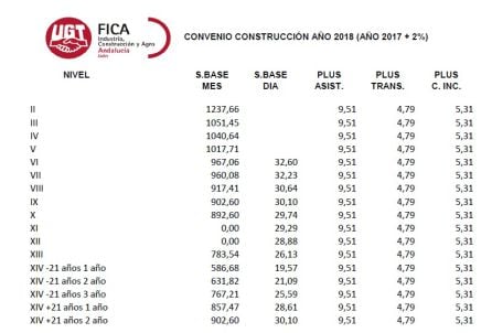 Tabla salarial 1.