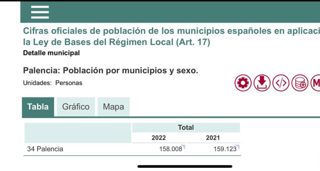 Dato del padrón alusivo a Palencia