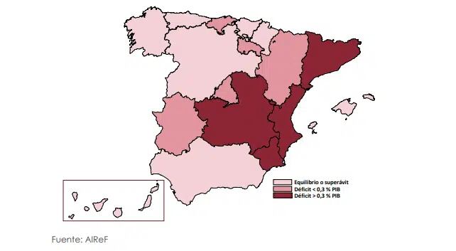 Cuatro CCAA cerrarán 2023 con un déficit superior a la referencia del 0,3% del PIB fijada para el subsector