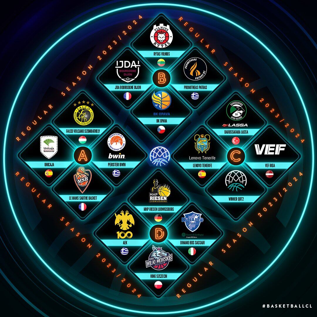 El Unicaja ya conoce los rivales en la fase de grupos de la BCL