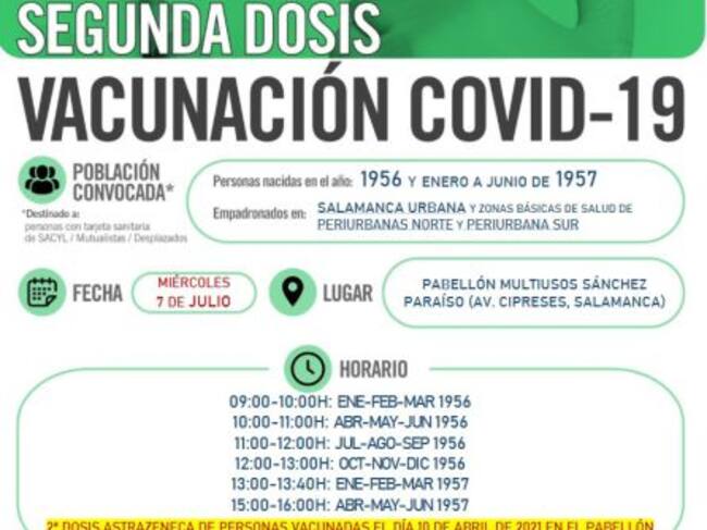 Información de la vacunación en Salamanca capital