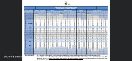 Calendario comienzo de liga en las diferentes categorias de fútbol base