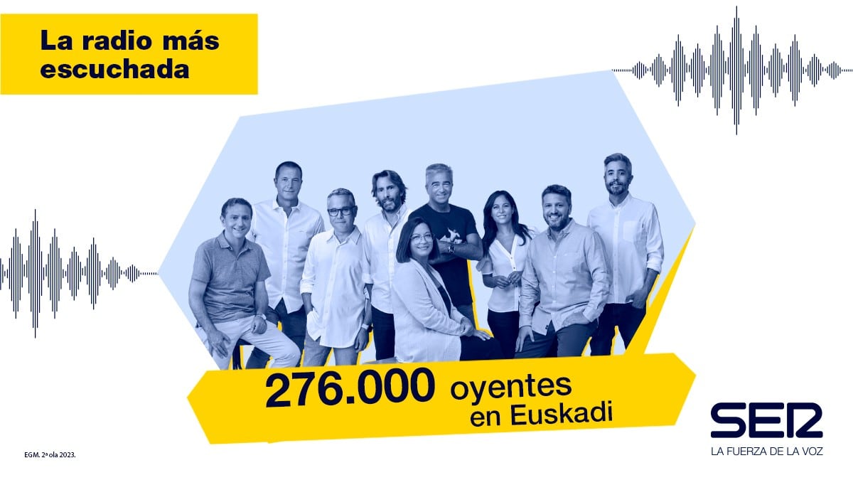 Oyentes en Euskadi: 276.000