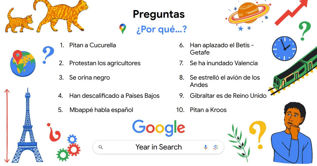 Preguntas más recurrentes bajo la fórmula &#039;¿Por qué?&#039;.