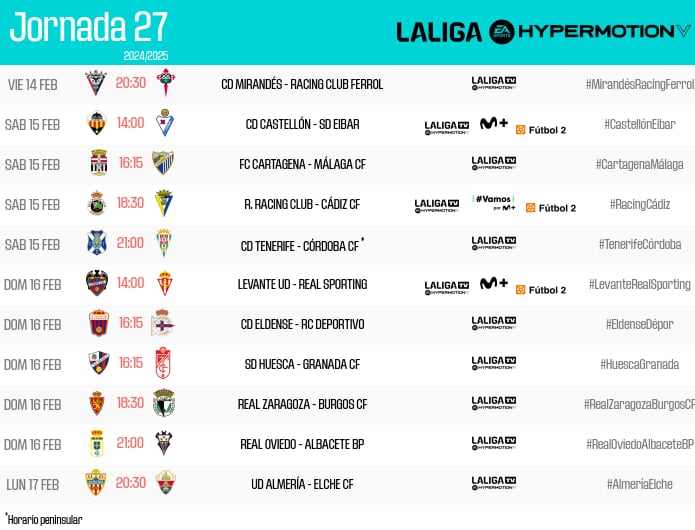 Horarios de Laliga de la jornada 27 en Segunda División