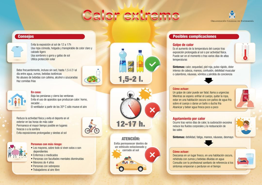 El Consejo General de Enfermría de España ha publicado una infografía con consejos para evitar que nuestra salud se resienta antes las altas temperaturas