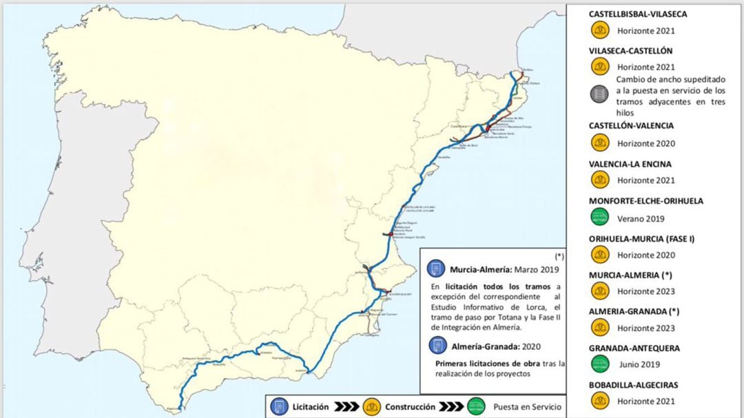 Cronograma del Ministerio de Fomento sobre el Corredor Mediterráneo Ferroviario