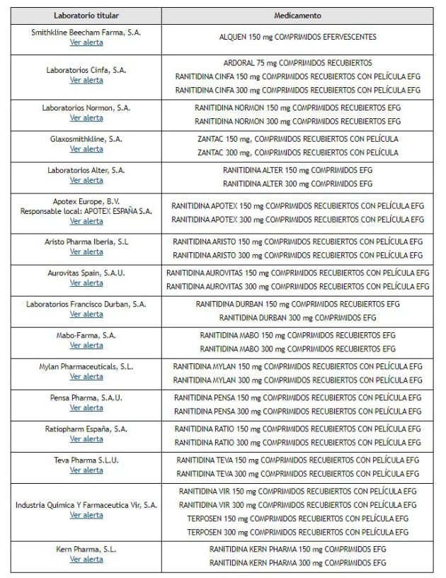 La lista de medicamentos retirados.