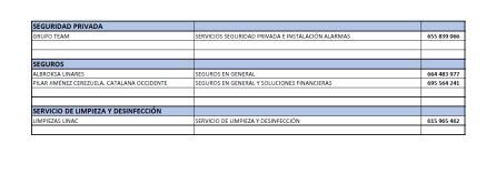 Listado de empresas adheridas al servicio a domicilio.