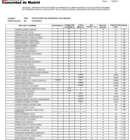 Listado con la puntuación de los aspirantes a cubrir vacantes en la bolsa de interinos