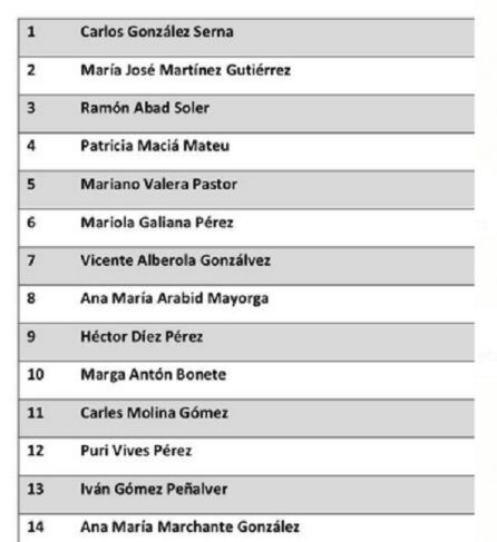 Candidatura PSOE aprobada por la ejecutiva local