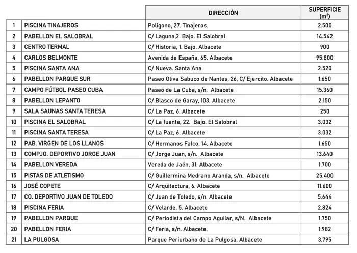 Instalaciones deportivas de Albacete que mejorarán su iluminación