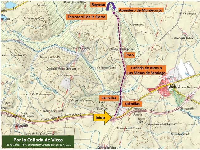 Recorrido Cañada de Vicos