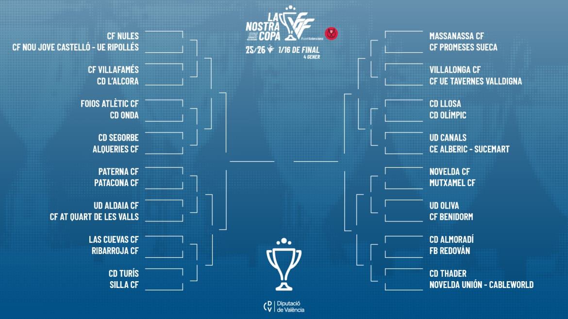 Fase final de La Nostra Copa