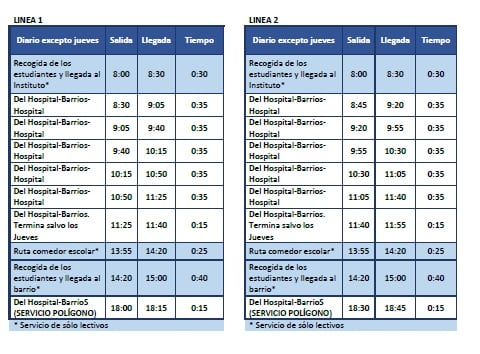 Imagen del Plan de Movilidad Urbana Sostenible de Valdepeñas