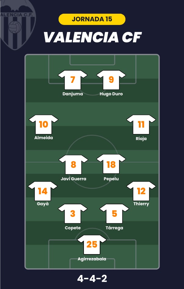 Alineación probable del Valencia en J15.