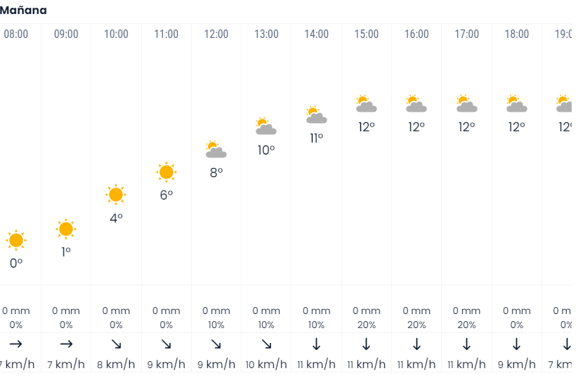 La predicción para el martes 9 de abril