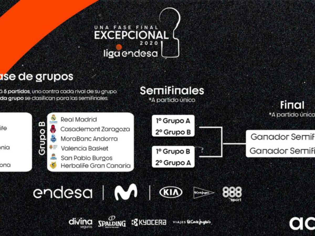 El Unicaja a por el título en Valencia